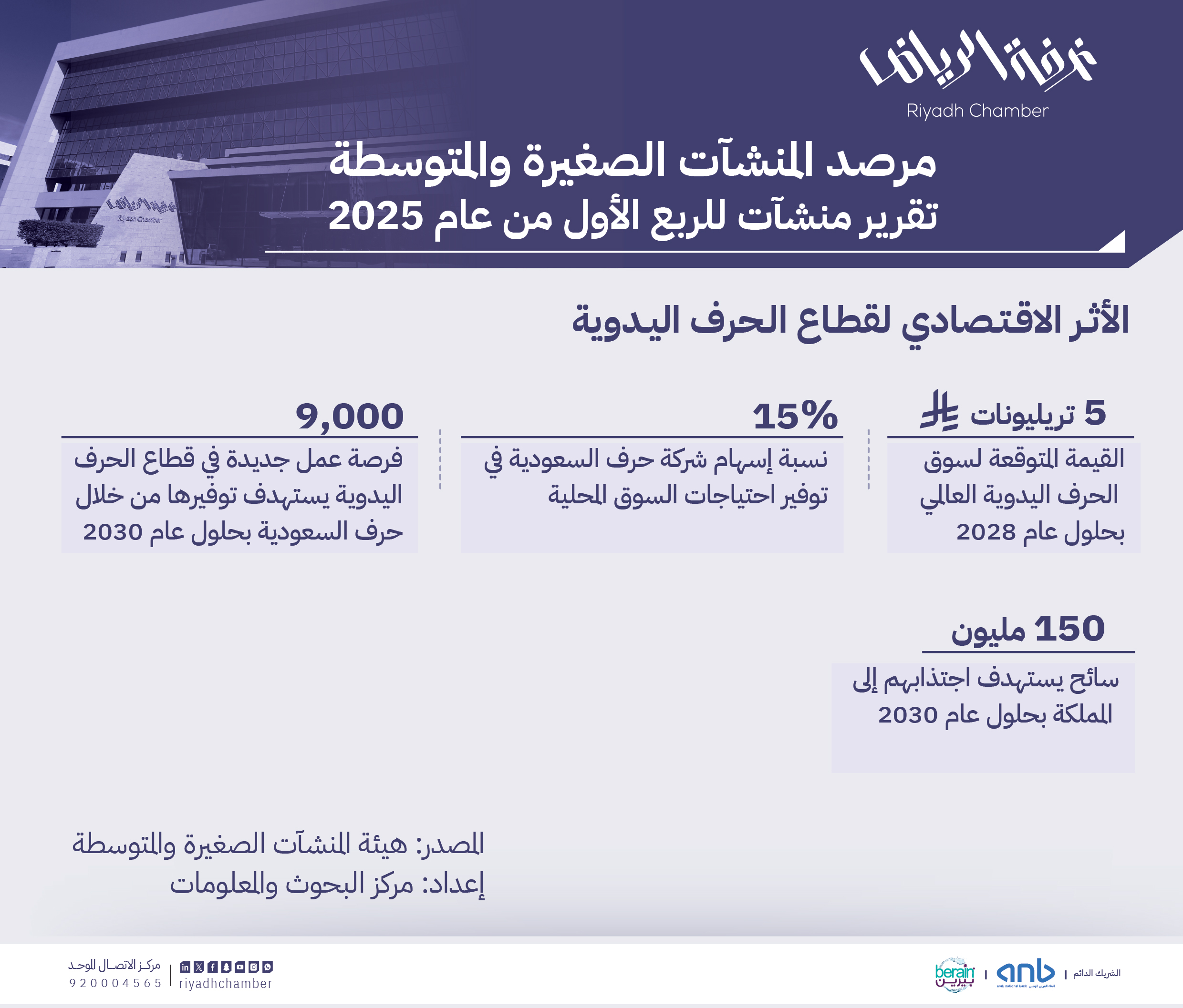 الأثر الاقتصادي لقطاع الحرف اليدوية